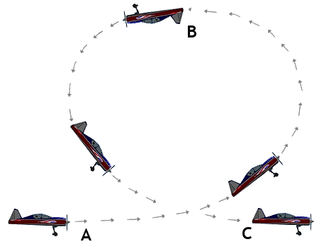 İç Loop