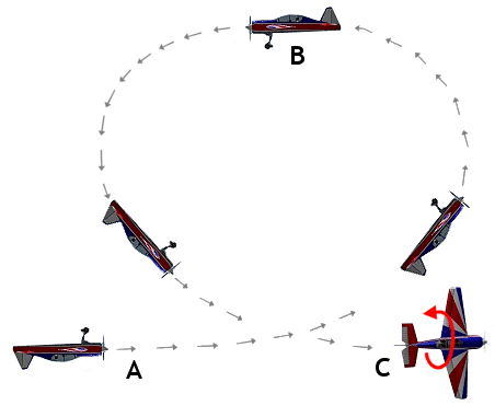 Dış Loop